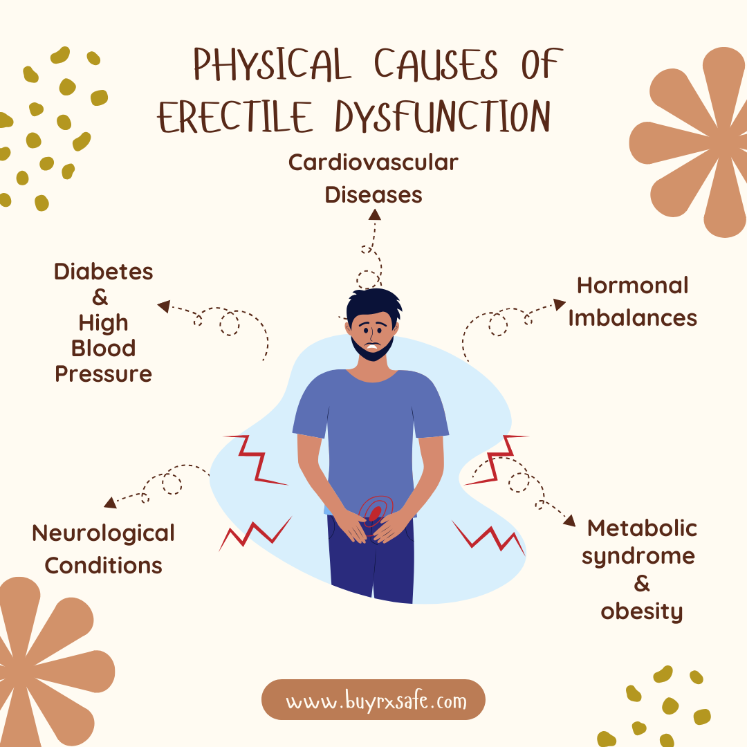 Man holding head, struggling with erectile dysfunction.